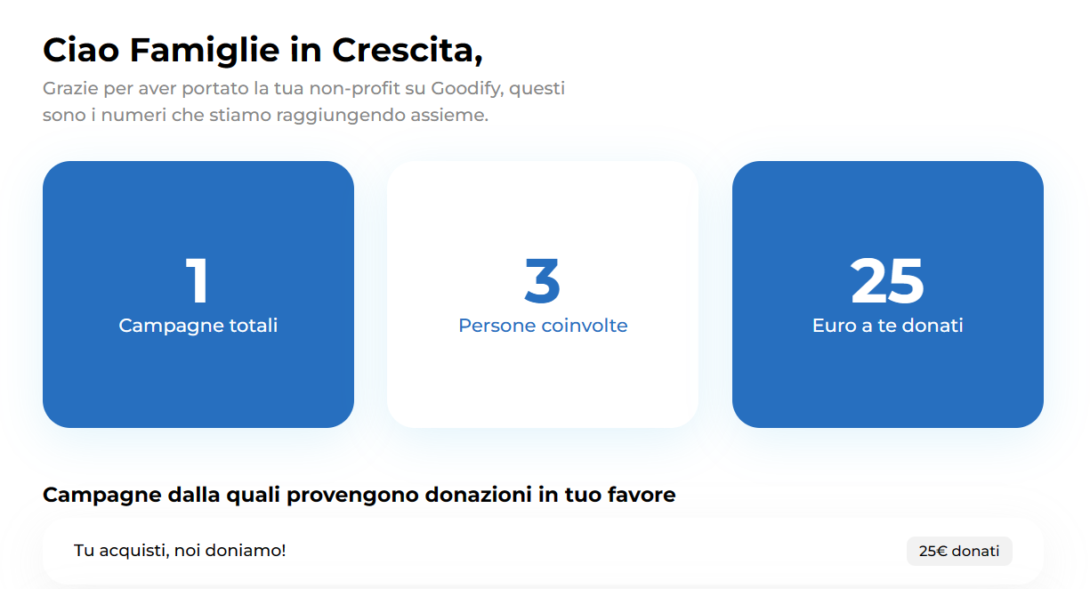 Al momento stai visualizzando Donazione tramite canale Goodify