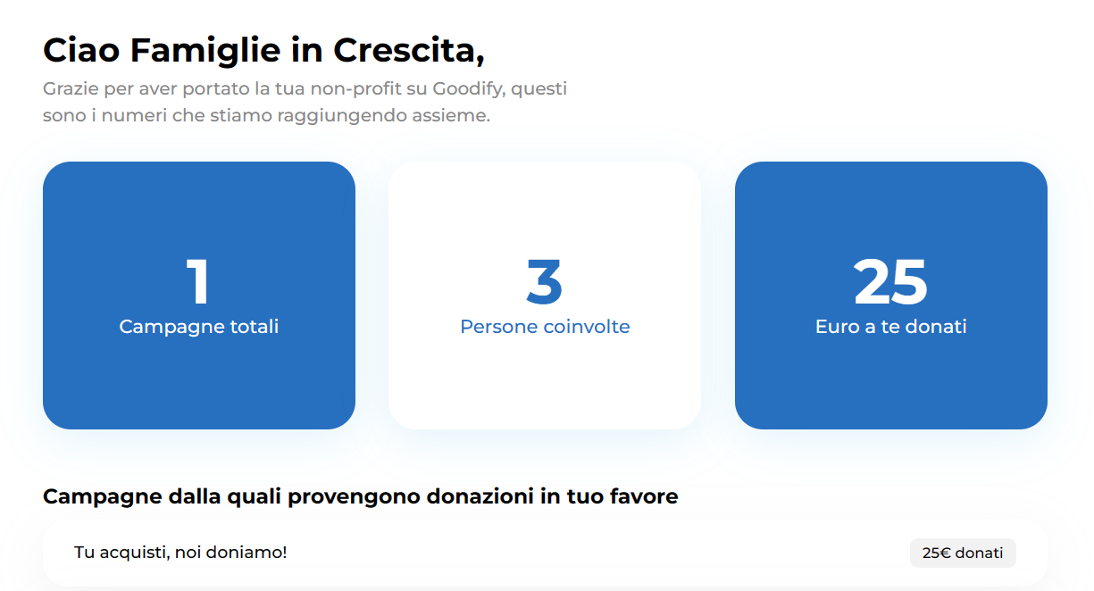 Scopri di più sull'articolo Donazione tramite canale Goodify